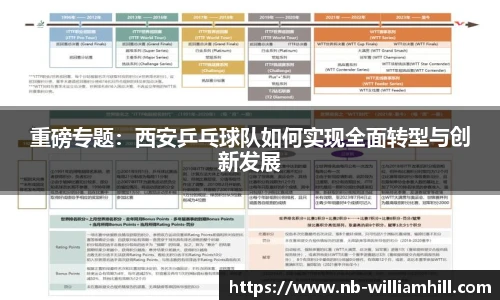 重磅专题：西安乒乓球队如何实现全面转型与创新发展